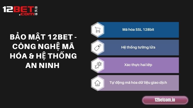 Bảo mật 12Bet - Công nghệ mã hóa & hệ thống an ninh