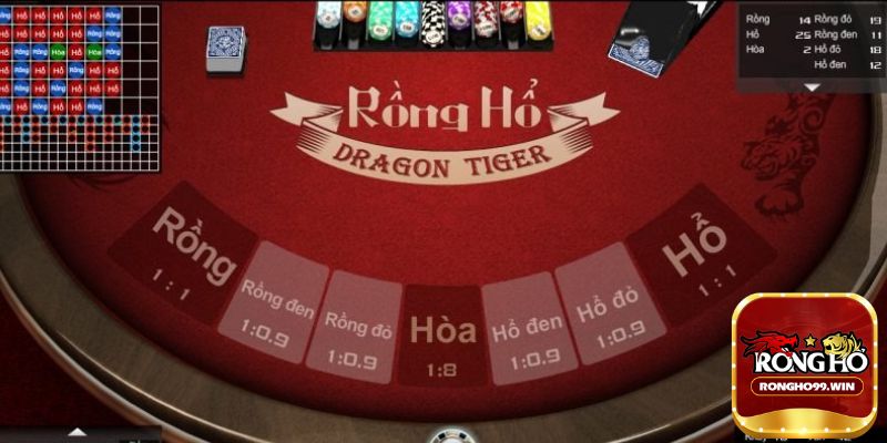 Lý do game Rồng Hổ Rongho99 được nhiều người yêu thích?